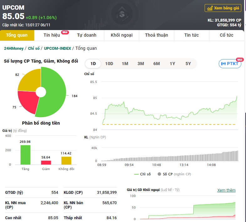 Sự trở lại của nhóm cổ phiếu "vua" giúp VN-Index có phiên tăng ấn tượng