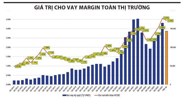 Margin hạ nhiệt