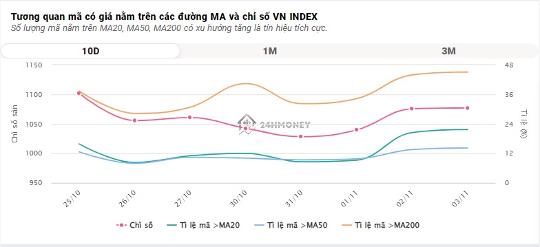 Sự trở lại của nhóm cổ phiếu "vua" giúp VN-Index có phiên tăng ấn tượng