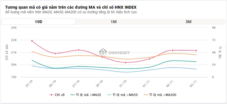 Sự trở lại của nhóm cổ phiếu "vua" giúp VN-Index có phiên tăng ấn tượng