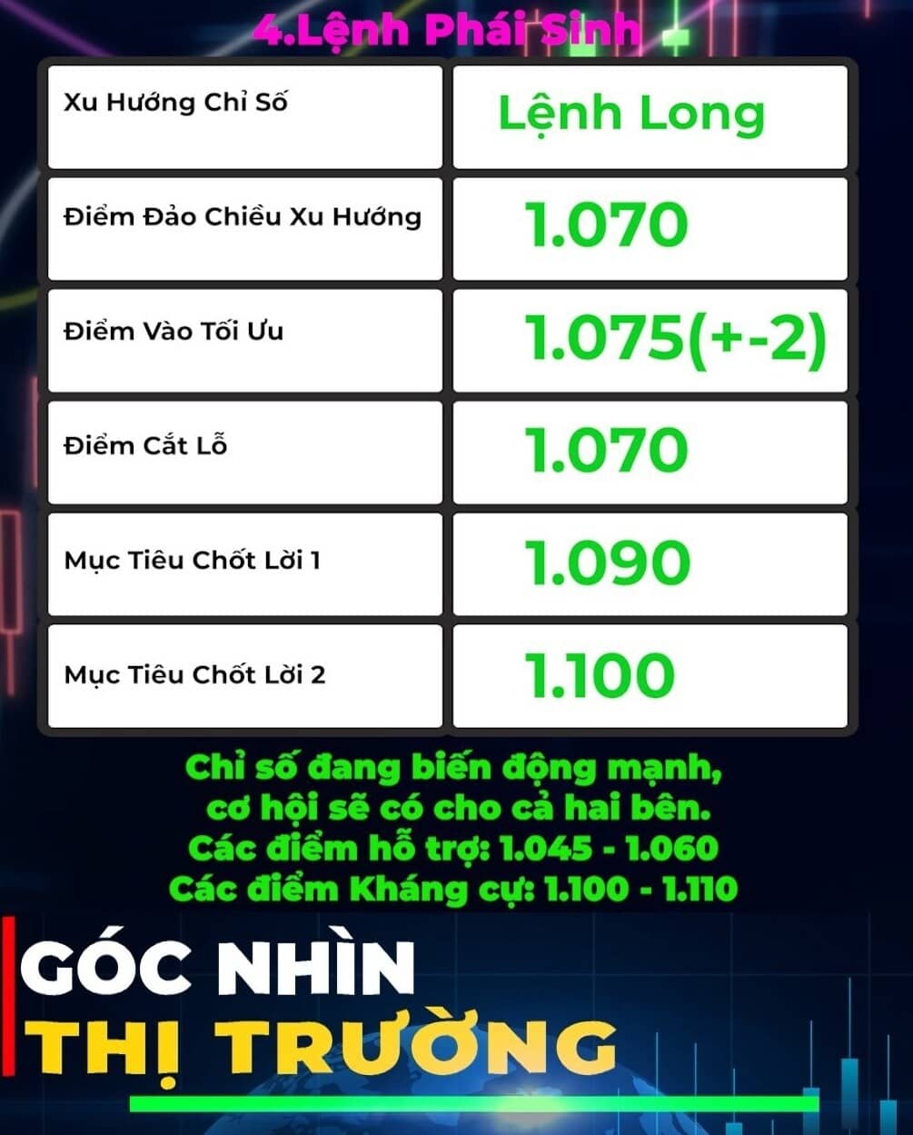 Chờ thị trường quay về tạo đáy hai để mua?