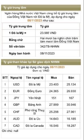 Tỷ giá trung tâm xuống dưới ngưỡng 24.000 VND/USD