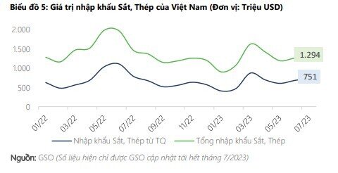 Nếu thị trường tạo đáy 2, nên giải ngân toàn bộ vào những ngành nào?