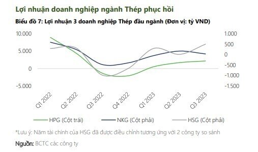 Nếu thị trường tạo đáy 2, nên giải ngân toàn bộ vào những ngành nào?