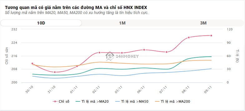 Nhà đầu tư ào ạt chốt lời, VN-Index giảm sâu cuối phiên