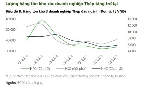 Nếu thị trường tạo đáy 2, nên giải ngân toàn bộ vào những ngành nào?