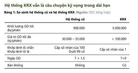 Nếu thị trường tạo đáy 2, nên giải ngân toàn bộ vào những ngành nào?