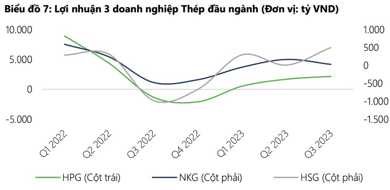 Nhóm ngành ưu tiên giải ngân toàn bộ nếu thị trường tạo đáy 2?