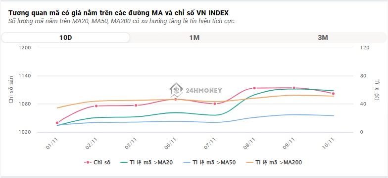Bị bán mạnh ở giờ "G", VN-Index giảm điểm