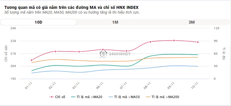 Bị bán mạnh ở giờ "G", VN-Index giảm điểm