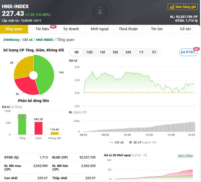 Cổ phiếu nhà băng làm "đầu kéo" cho VN-Index