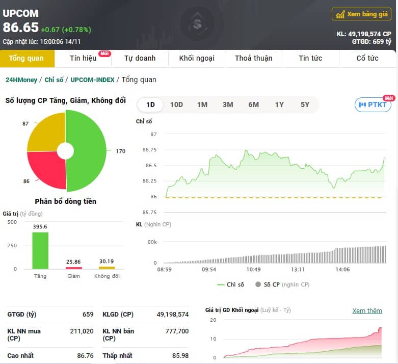Cổ phiếu nhà băng làm "đầu kéo" cho VN-Index