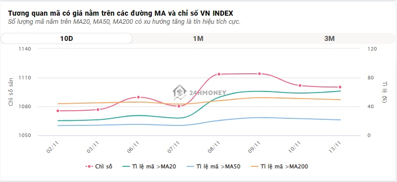 Cổ phiếu nhà băng làm "đầu kéo" cho VN-Index