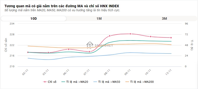 Cổ phiếu nhà băng làm "đầu kéo" cho VN-Index