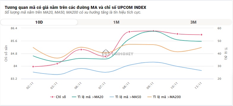 Cổ phiếu nhà băng làm "đầu kéo" cho VN-Index