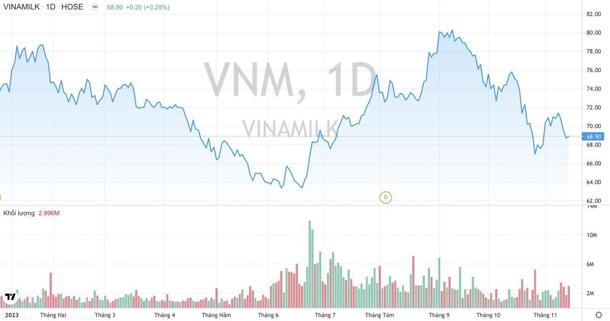Giành lại thị phần, Vinamilk (VNM) dự báo lãi ròng năm nay tiến sát mốc 9.000 tỷ đồng