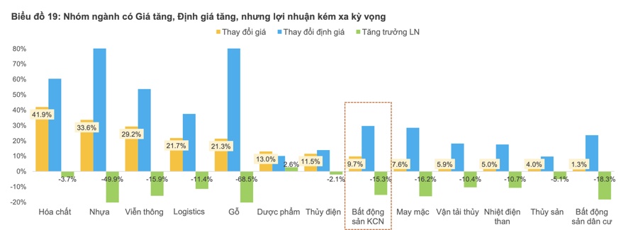 “Mổ xẻ” mức định giá thị trường chứng khoán Việt Nam