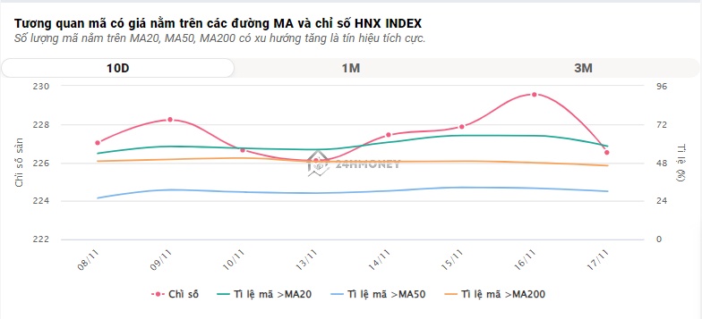 Thị trường "bình yên" sau sự kiện Vạn Thịnh Phát, VN-Index tăng nhẹ