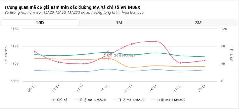 VN-Index tăng phiên thứ 2 liên tiếp, cổ phiếu dầu khí đồng loạt "nổi sóng"