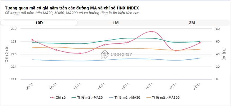 VN-Index tăng phiên thứ 2 liên tiếp, cổ phiếu dầu khí đồng loạt "nổi sóng"
