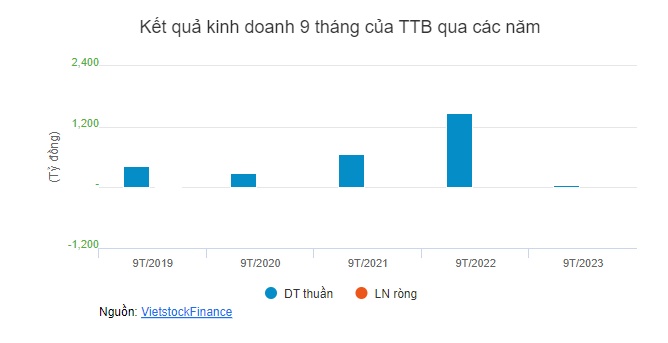 TTB góp vốn đầu tư dự án hơn 780 tỷ tại Bắc Giang