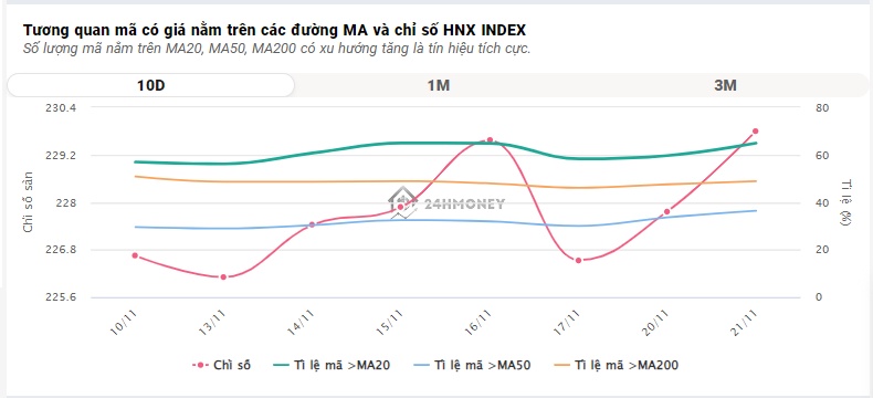 Cổ phiếu NVL bất ngờ giao dịch bùng nổ, VN-Index nhích tăng phiên thứ 3 liên tiếp