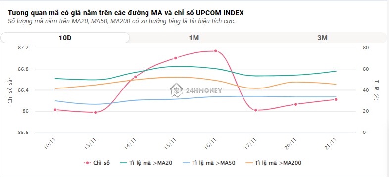 Cổ phiếu NVL bất ngờ giao dịch bùng nổ, VN-Index nhích tăng phiên thứ 3 liên tiếp