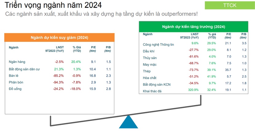 Chủ tịch FiinGroup: Triển vọng phục hồi năm 2024 khả quan hơn nhưng rủi ro cũng gia tăng