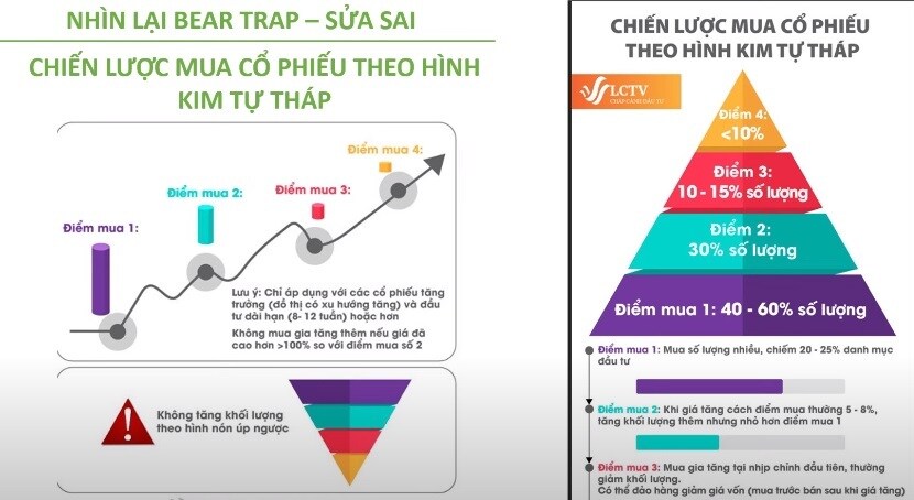 [VIDEO] Sửa sai trong đầu tư (Phần 4)