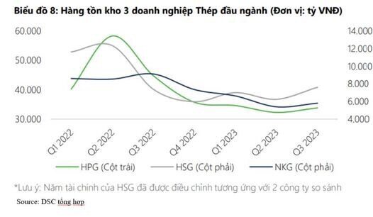 Hot stock: NKG - giai đoạn khó khăn đã qua?