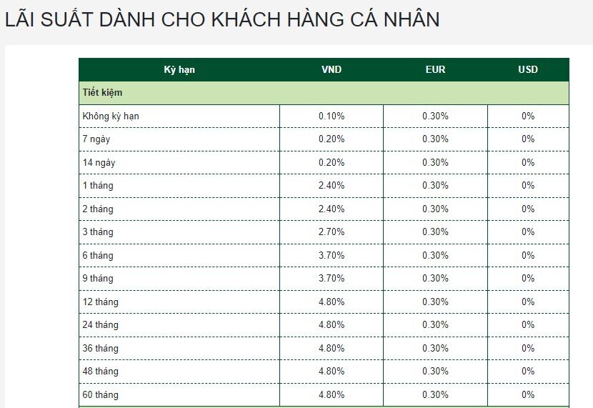 'Ông lớn' Vietcombank tiếp tục hạ lãi suất tiết kiệm, cao nhất 4,8%/năm