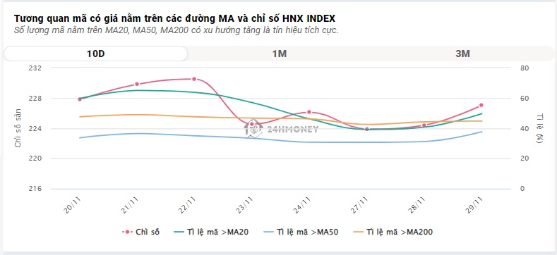 "Đánh úp" phiên ATC, VN-Index mất mốc 1.100 điểm