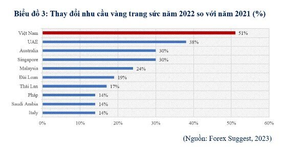 Giá vàng tăng mạnh: Nguyên nhân và dự báo