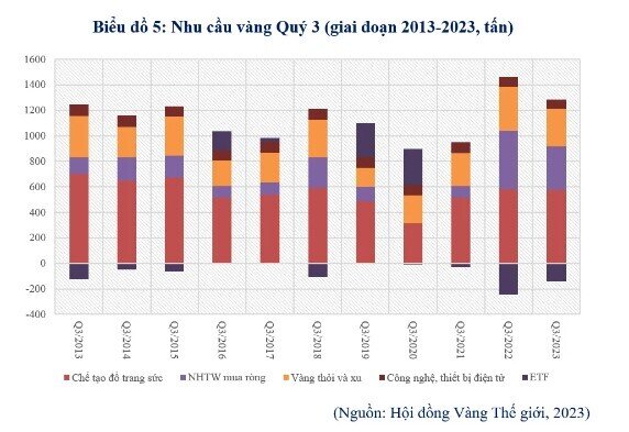 Giá vàng tăng mạnh: Nguyên nhân và dự báo