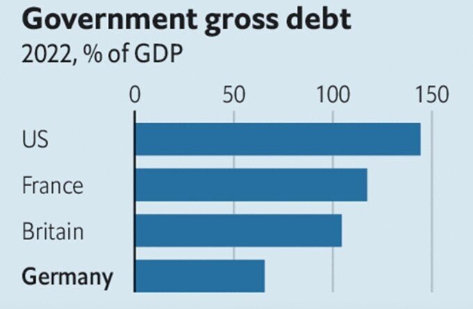 Cơn hỗn loạn tài chính tự tạo của Đức