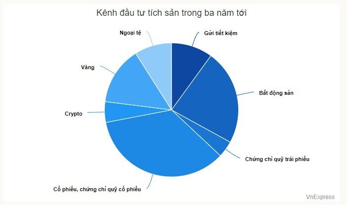 Xu hướng tích sản bằng chứng chỉ quỹ tại Việt Nam
