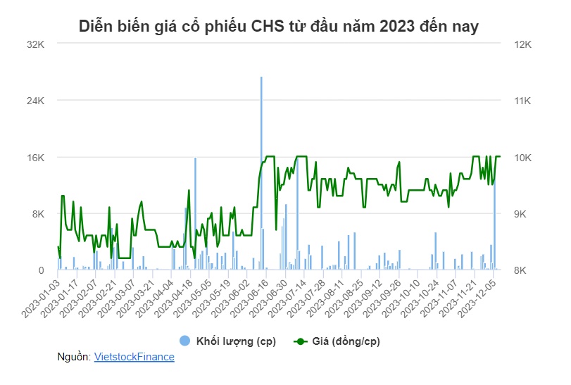 Quyết định nêu rõ CHS đã có hành vi khai sai thuế giá trị gia tăng (GTGT) bán ra, thuế GTGT đầu vào  ...