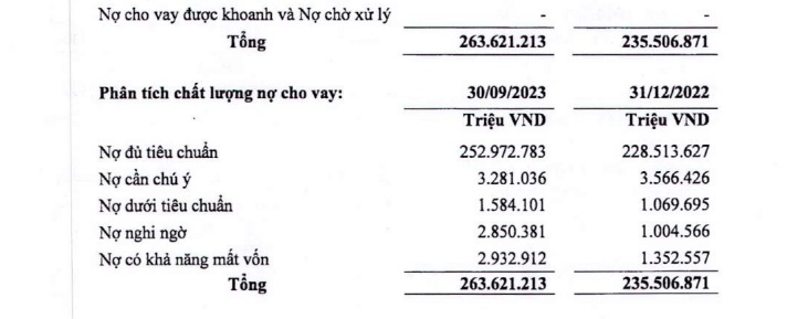 LPBank nợ gần 8,2 tỷ đồng BHXH