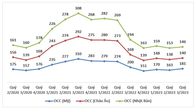 DHC - Triển vọng phục hồi trong dài hạn