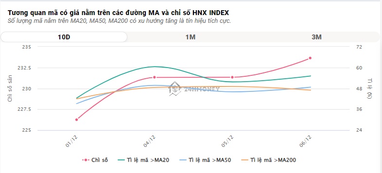 VN-Index lại quay đầu giảm sâu với gần 450 mã 'rực lửa'