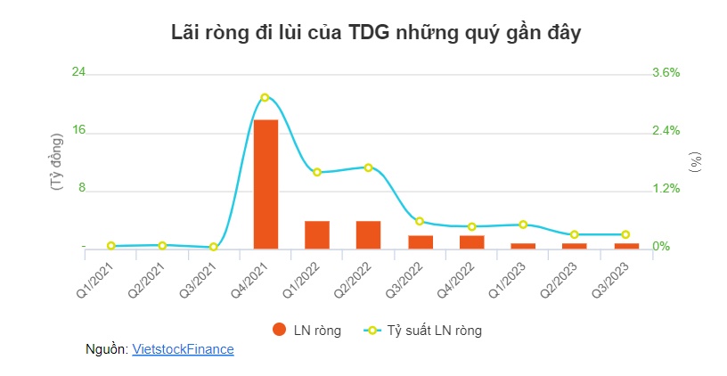 Kinh doanh đi lùi, chủ thương hiệu gas Thái Dương sắp mang tiền sang Lào nuôi bò