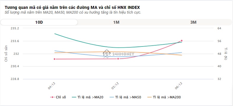 Dòng tiền nội 'ngập ngừng', VN-Index tiếp tục xu hướng giảm