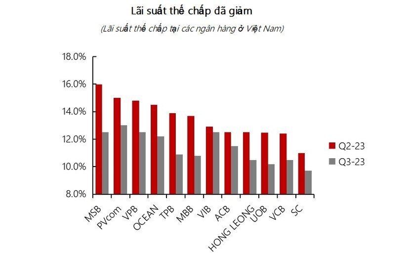 Chuyên gia VinaCapital: "Bất động sản đã qua thời khó khăn nhất"