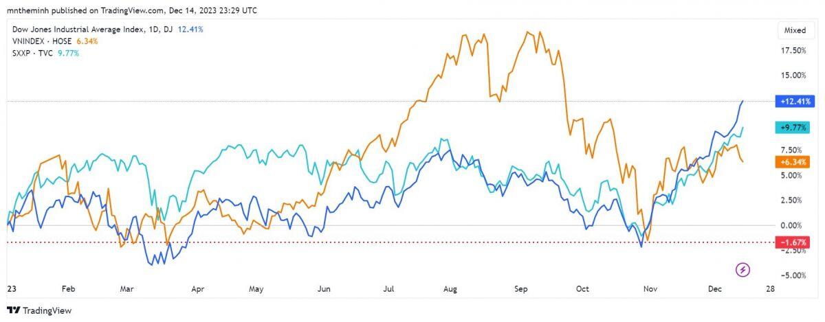 Đừng chửi bới TTCK VN vì nó đã phản ánh đúng sự kỳ vọng của NĐT