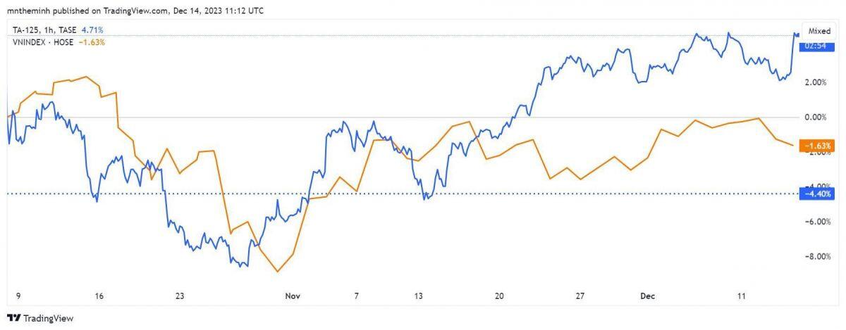 Đừng chửi bới TTCK VN vì nó đã phản ánh đúng sự kỳ vọng của NĐT