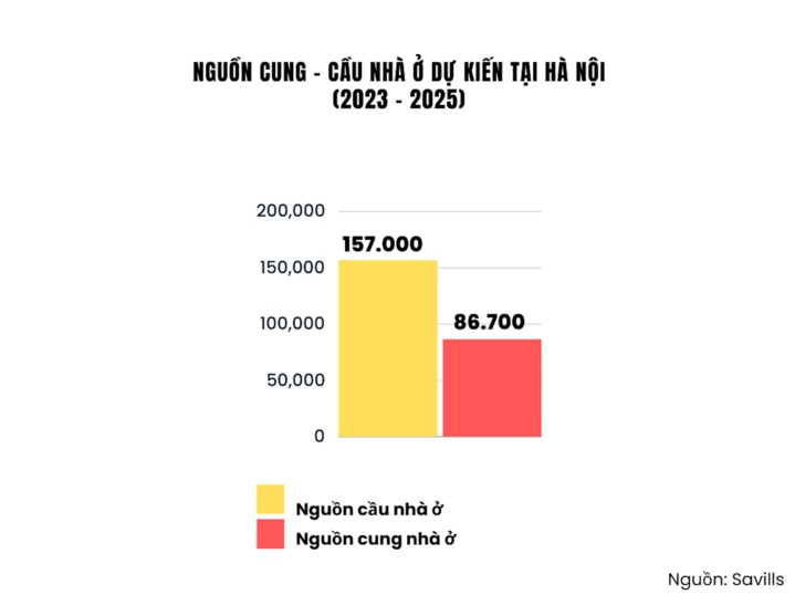 3 lý do 'tế nhị' khiến doanh nghiệp địa ốc không giảm giá