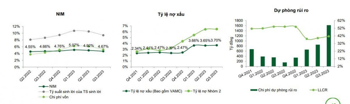 3 mã cổ phiếu ngân hàng được CTCK khuyến nghị mua, kỳ vọng tăng tới 37%