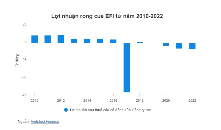 Một doanh nghiệp từng là thành viên của NXB Giáo dục lỗ lũy kế gần 80 tỷ, chỉ còn 4 nhân sự