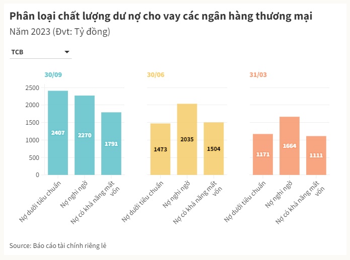 Ngân hàng qua đỉnh lợi nhuận