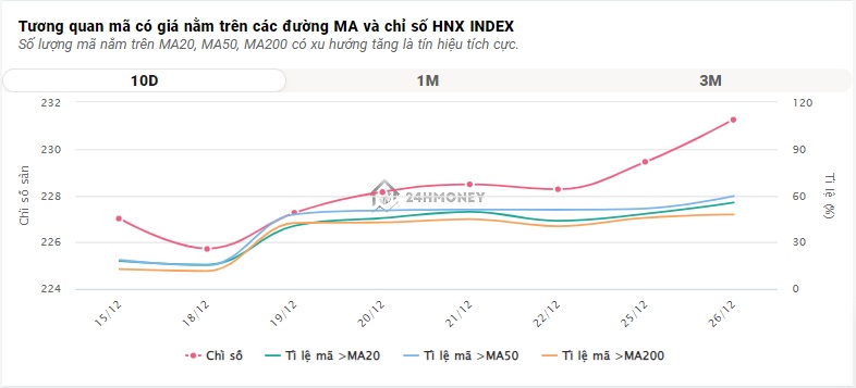 VN-Index lại bất ngờ để mất điểm trong phiên ATC, VHM xuất hiện giao dịch thỏa thuận đột biến